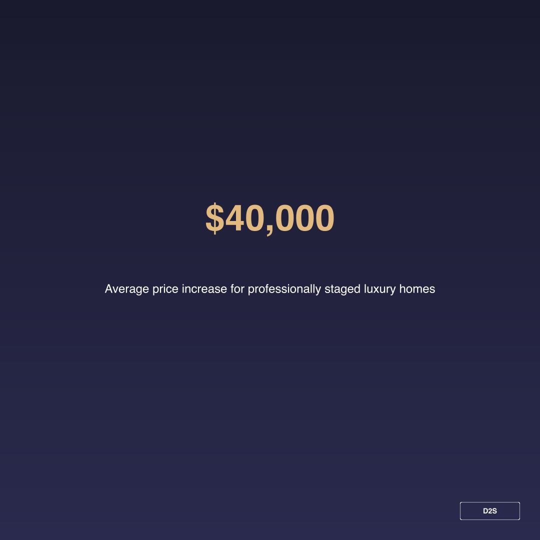 Design2Sell stat graphic — $40,000 average price increase for staged homes